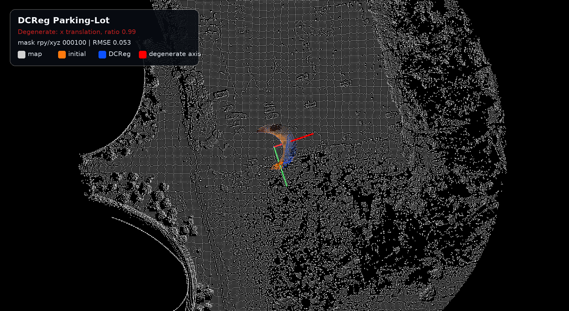 Parking-lot DCReg visualization