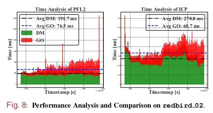 Time Analysis 2