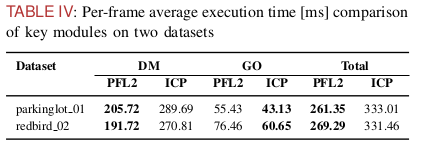 Time Analysis 1