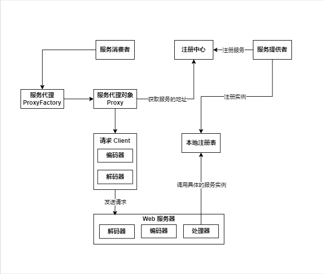 系统架构.png