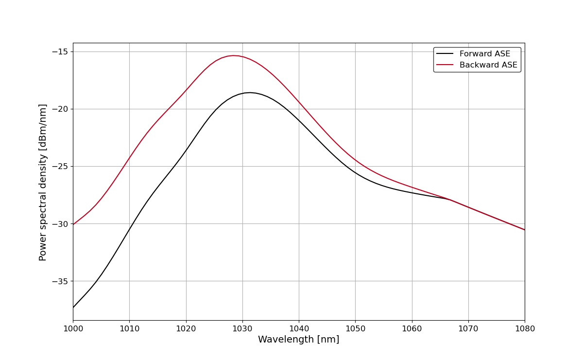 docs/images/readme_ase_spectra.png