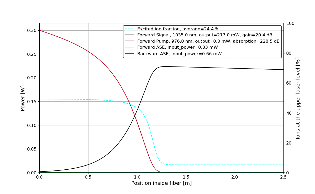 docs/images/readme_power_evolution.png