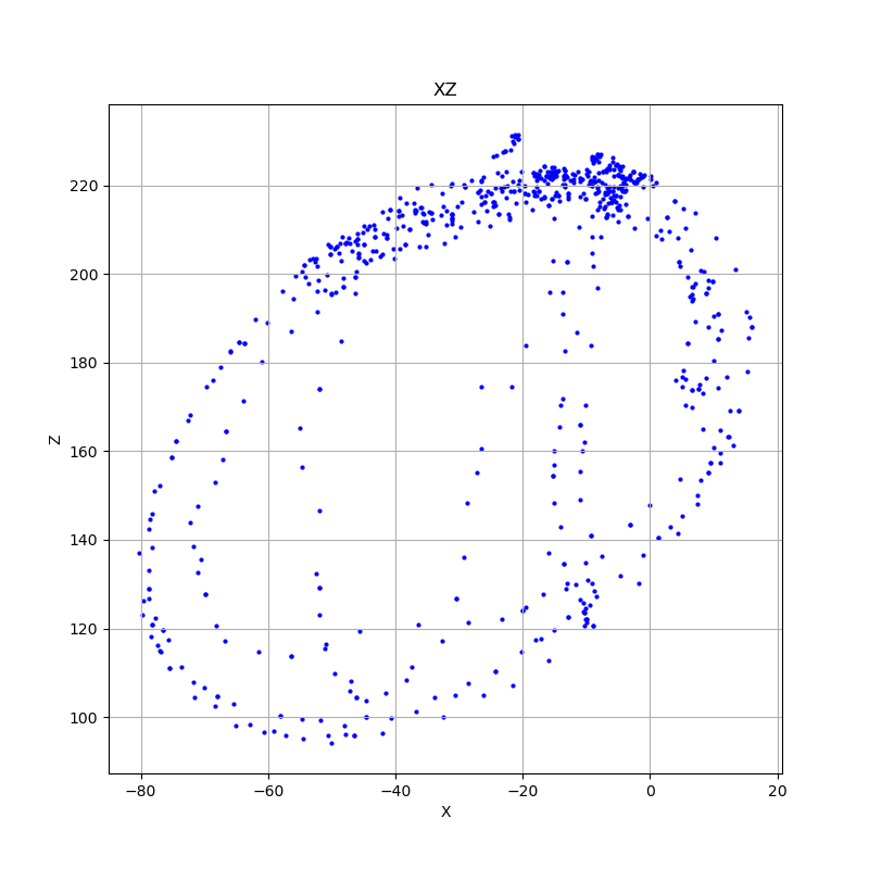 GitHub - Jon-bon-Jono/IMU-Sensor-Calibration: Python Program To ...