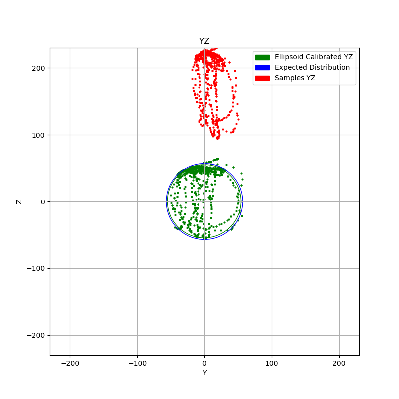 GitHub - Jon-bon-Jono/IMU-Sensor-Calibration: Python program to ...