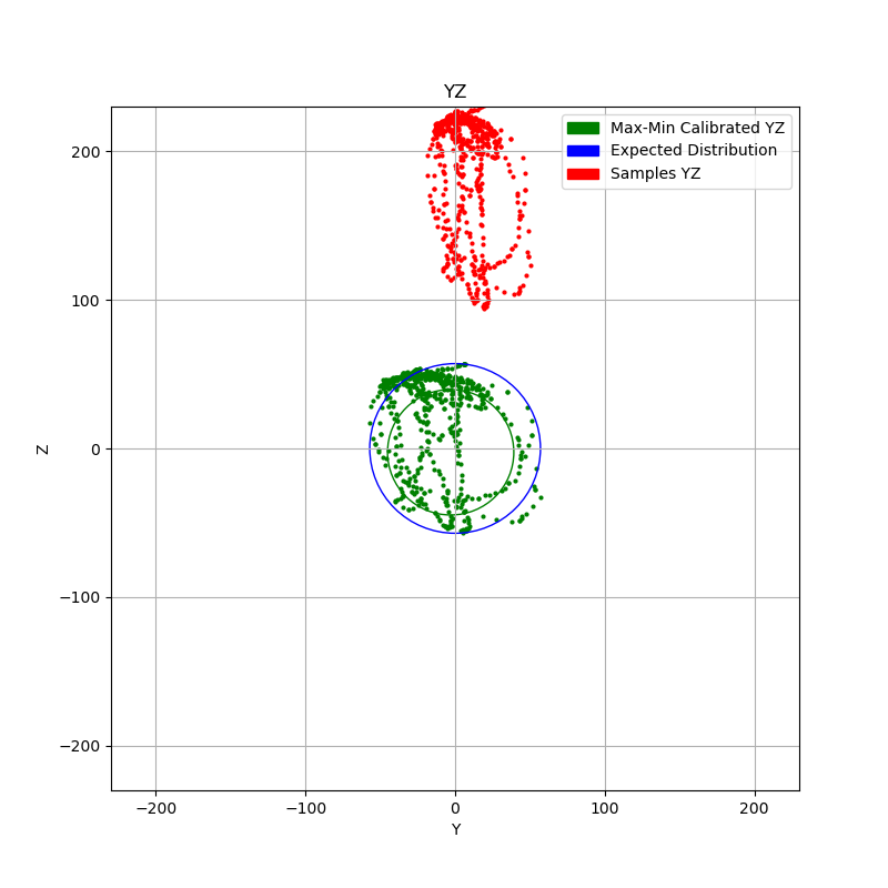 GitHub - Jon-bon-Jono/IMU-Sensor-Calibration: Python program to ...