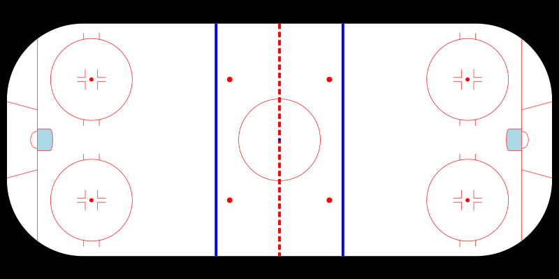 Screenshot of NHL-RINK-D3