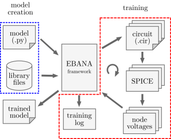 block diagram