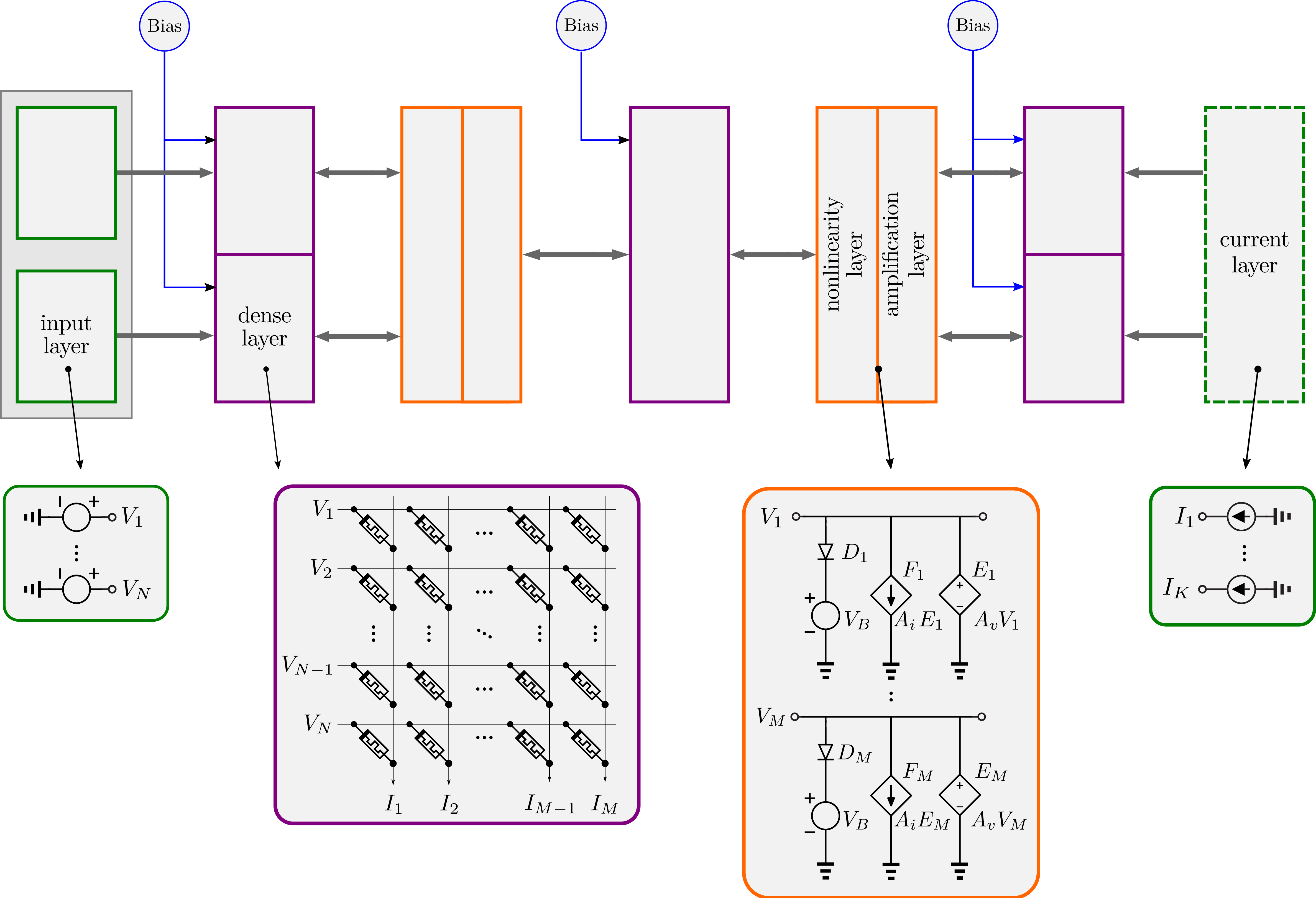 model block