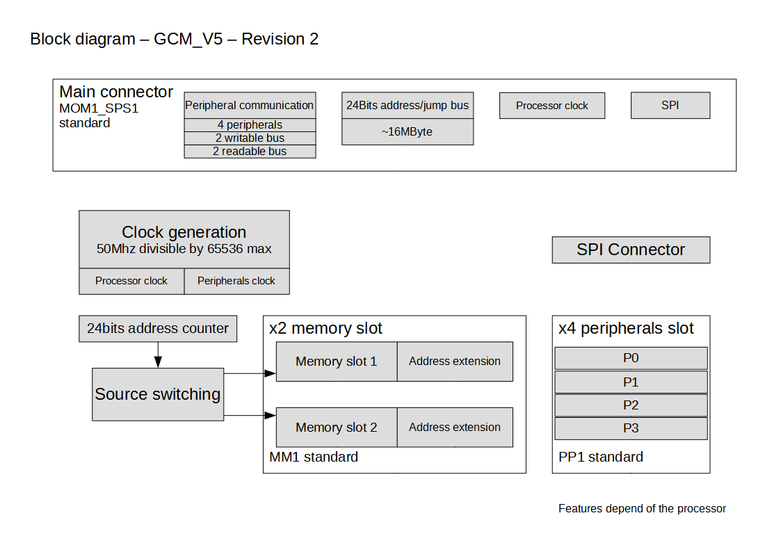 Image of diagram