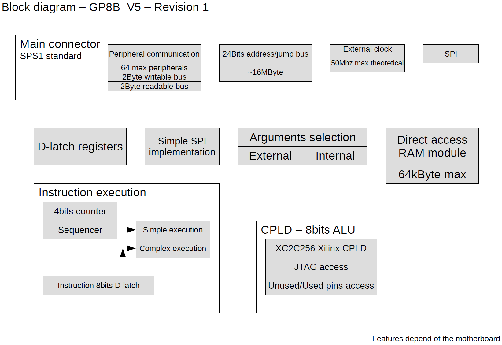 Image of diagram