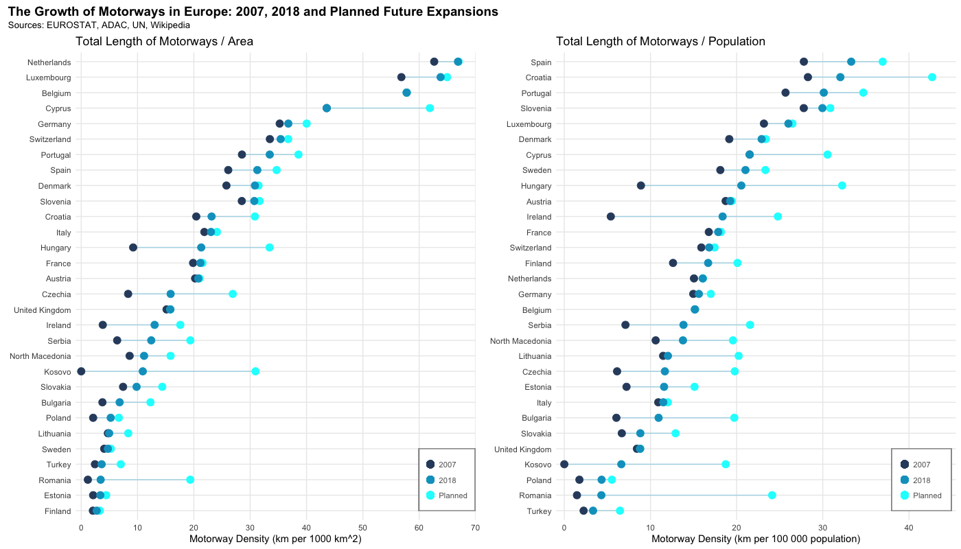 The Growth of Motorways in Europe