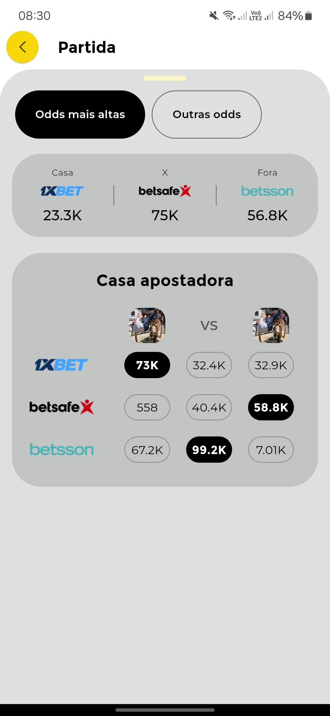 Odds mais altas