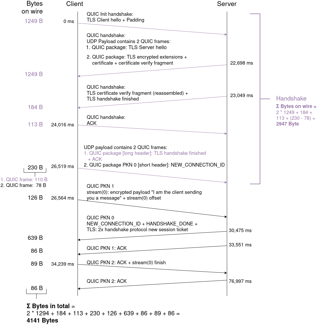 quic_flowchart