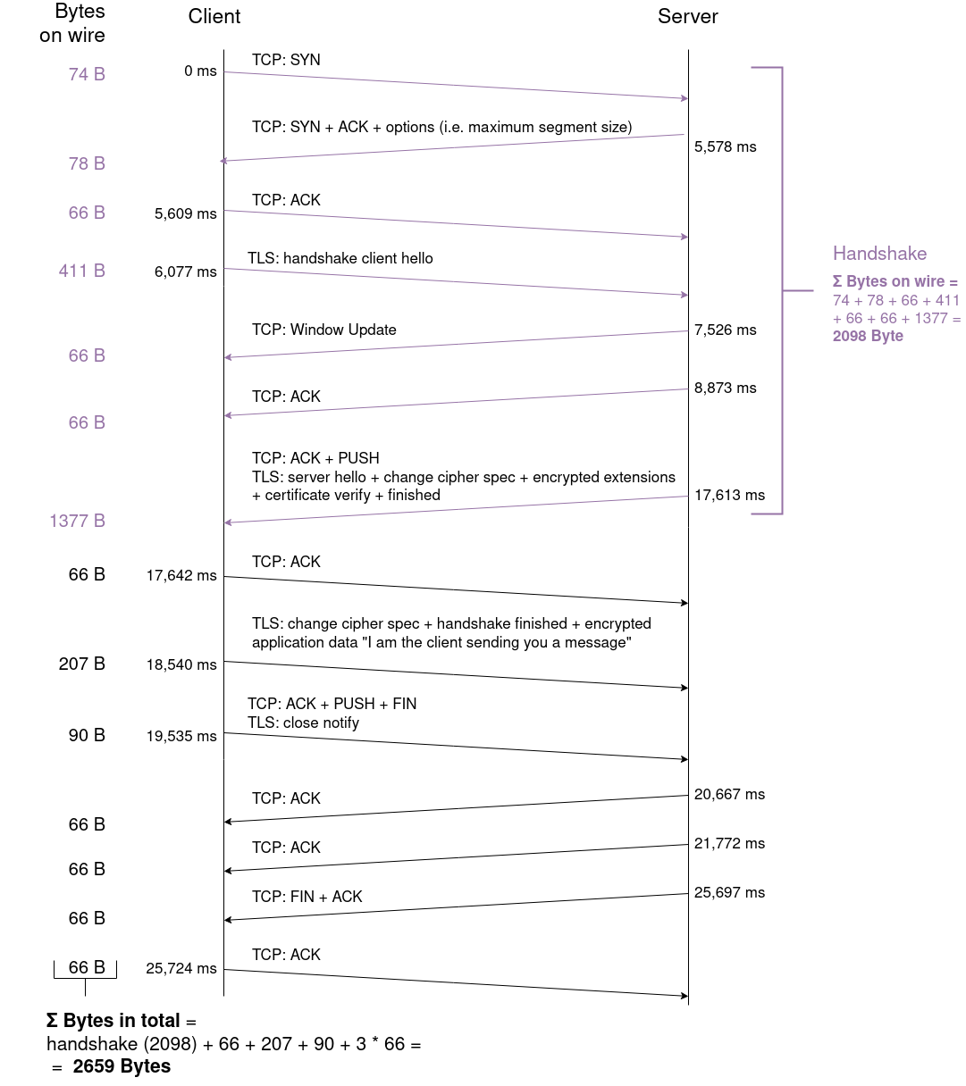 tcp+tls_flowchart