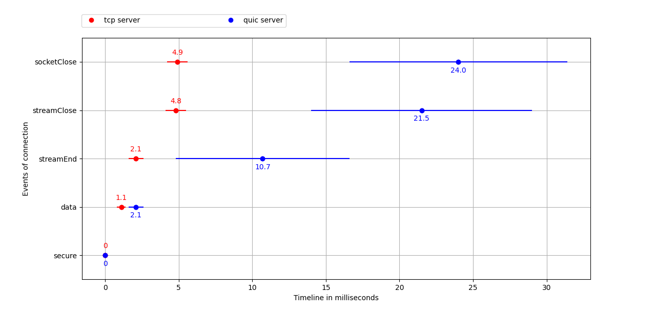 setup parameters