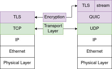 layers_comparison_QUIC_TCP