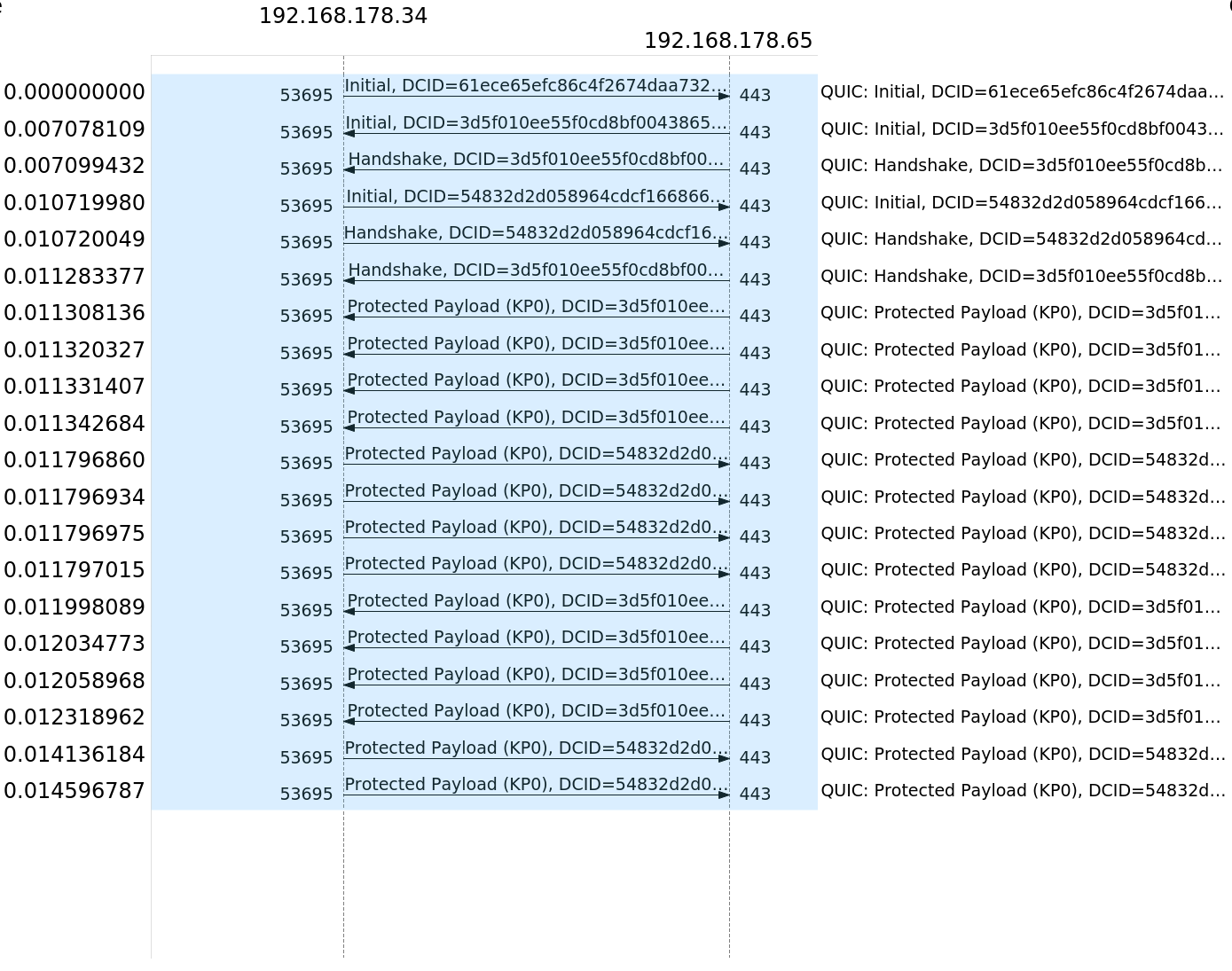 nginx-quic