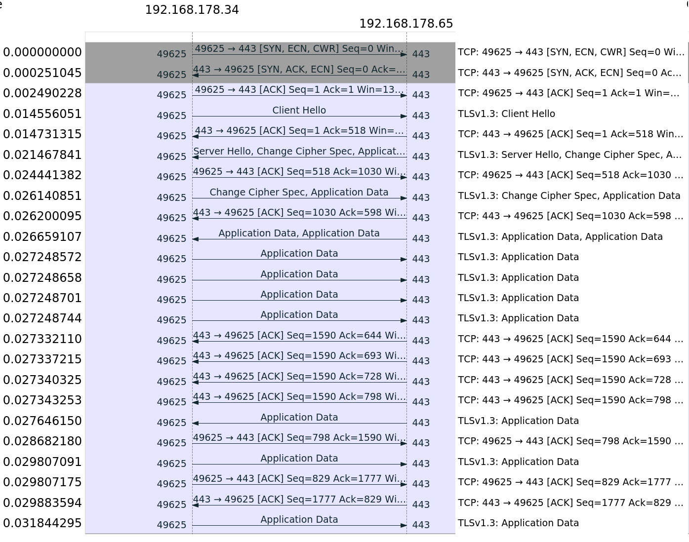 nginx-tcp