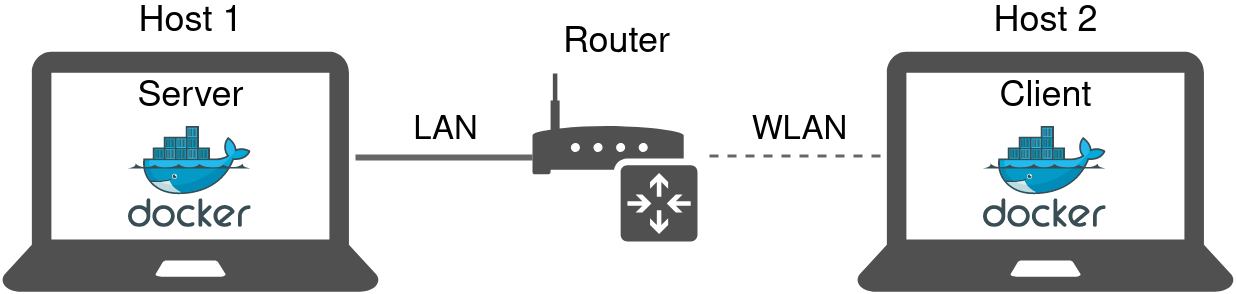 topology