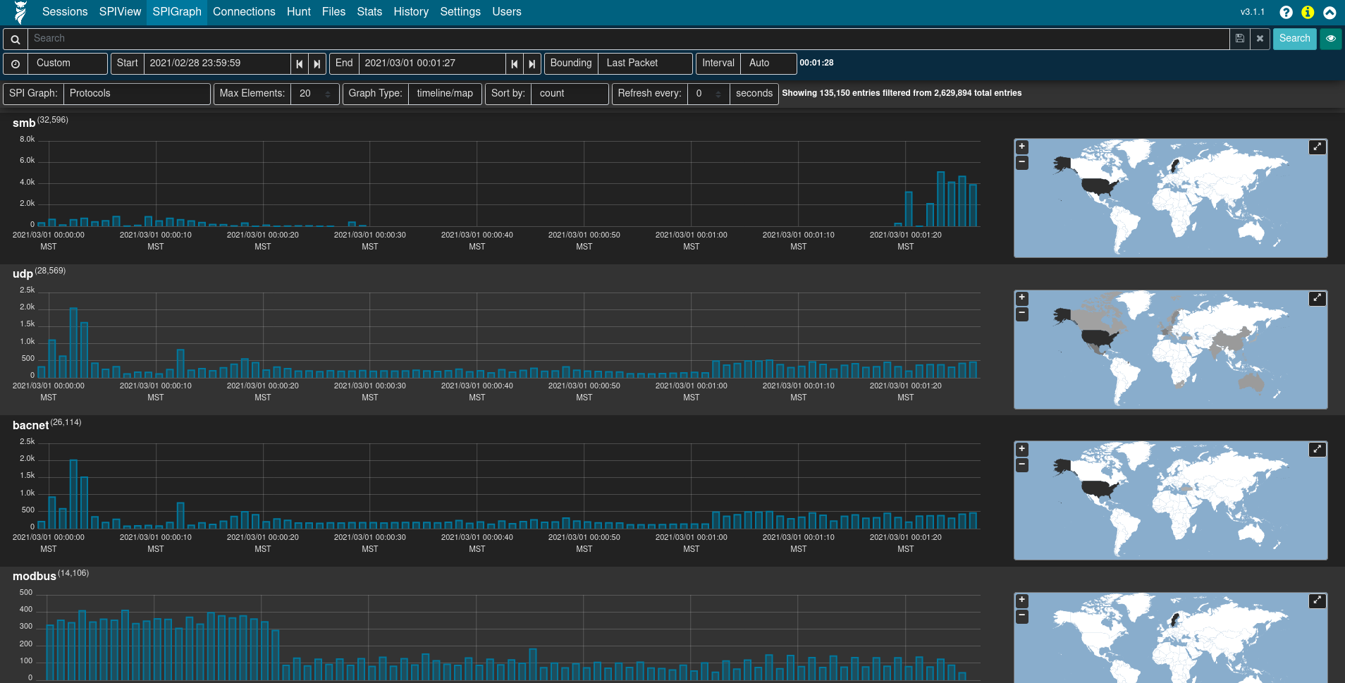 Arkime's SPIGraph