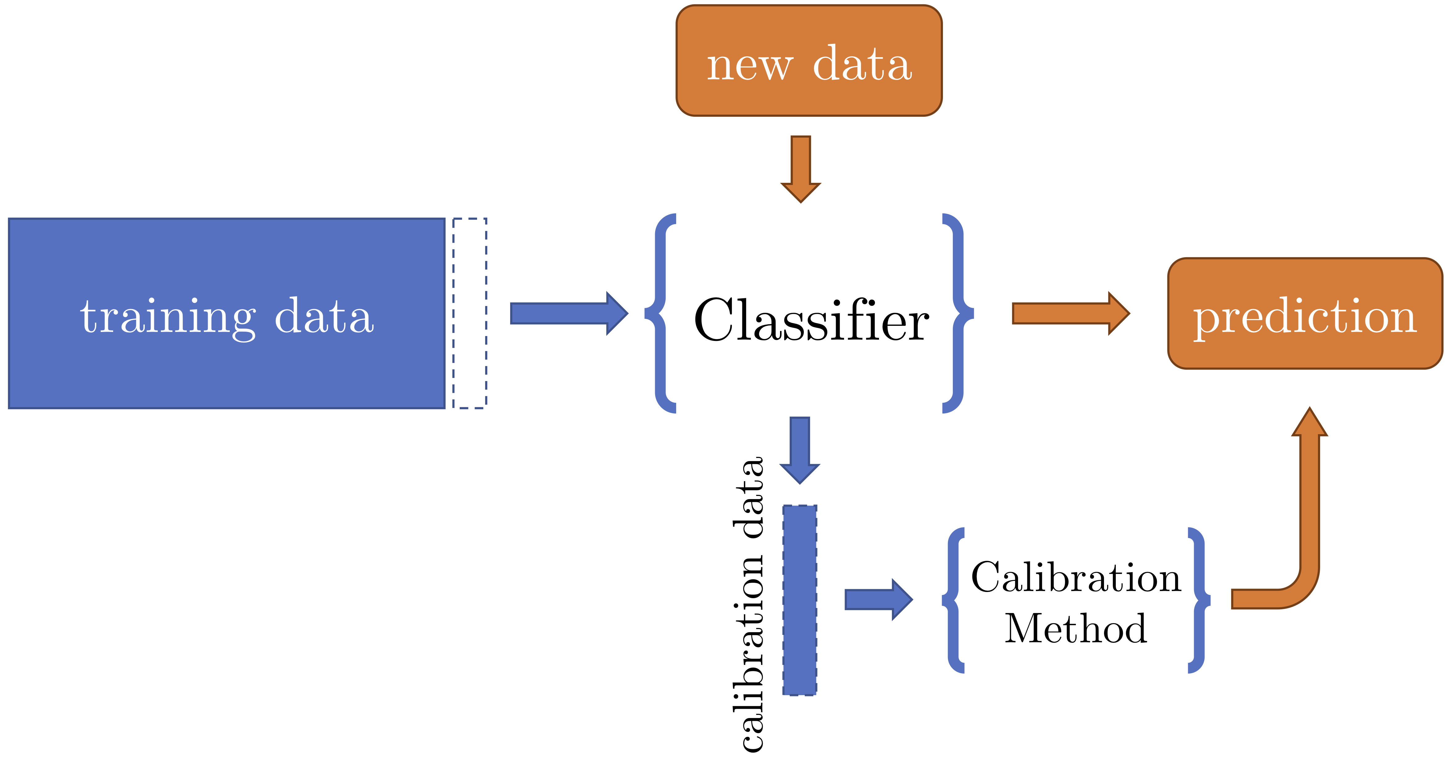 diagram_calibration