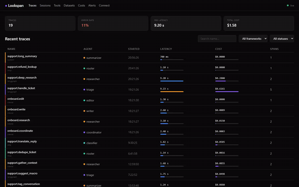 Lookspan demo