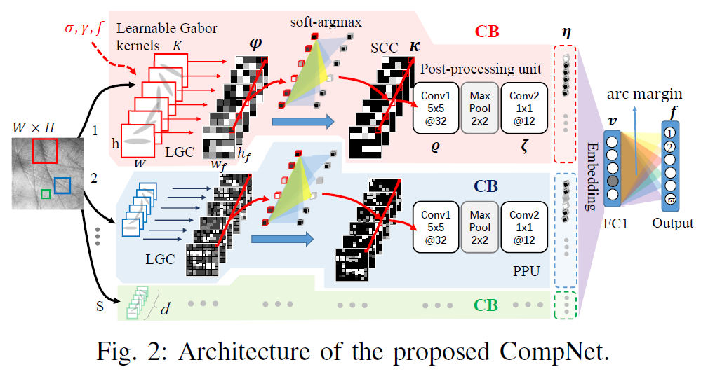 Framework of the CompNet