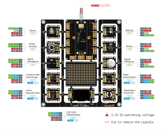 Pico Board