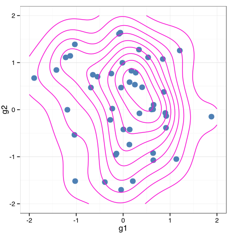 Example plot