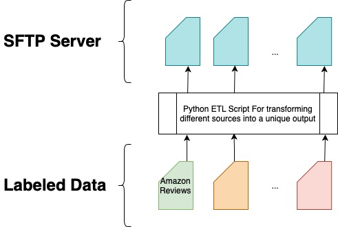 project architecture