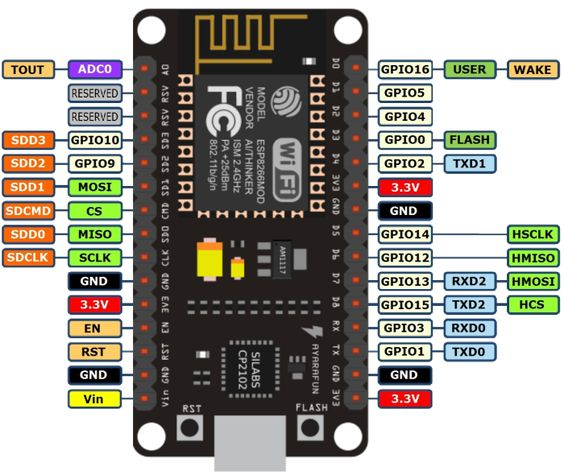 ESP8266 boards