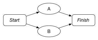 Workflow with two tasks in parallel