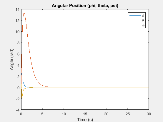 OrientationPlot