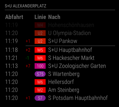 Example for Alexanderplatz with time delay