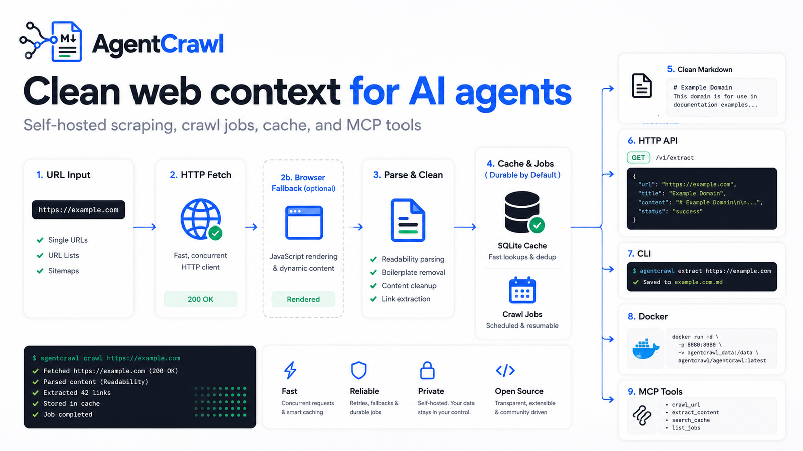 AgentCrawl README hero