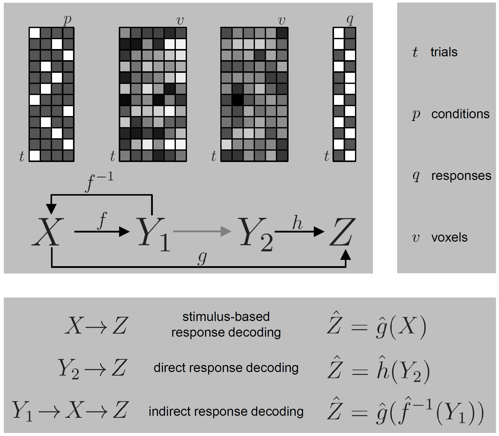 Sample Ird Paper GitHub - JoramSoch/iRD-paper: MATLAB Code for the iRD Paper, submitted ...