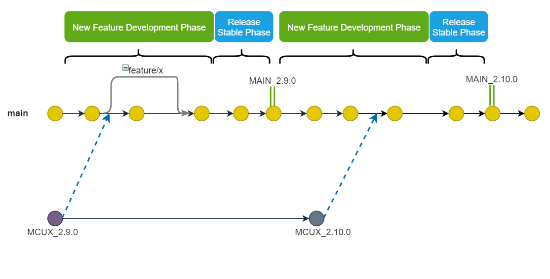 Release Introduction