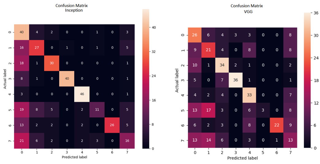 ConfusionMatrix