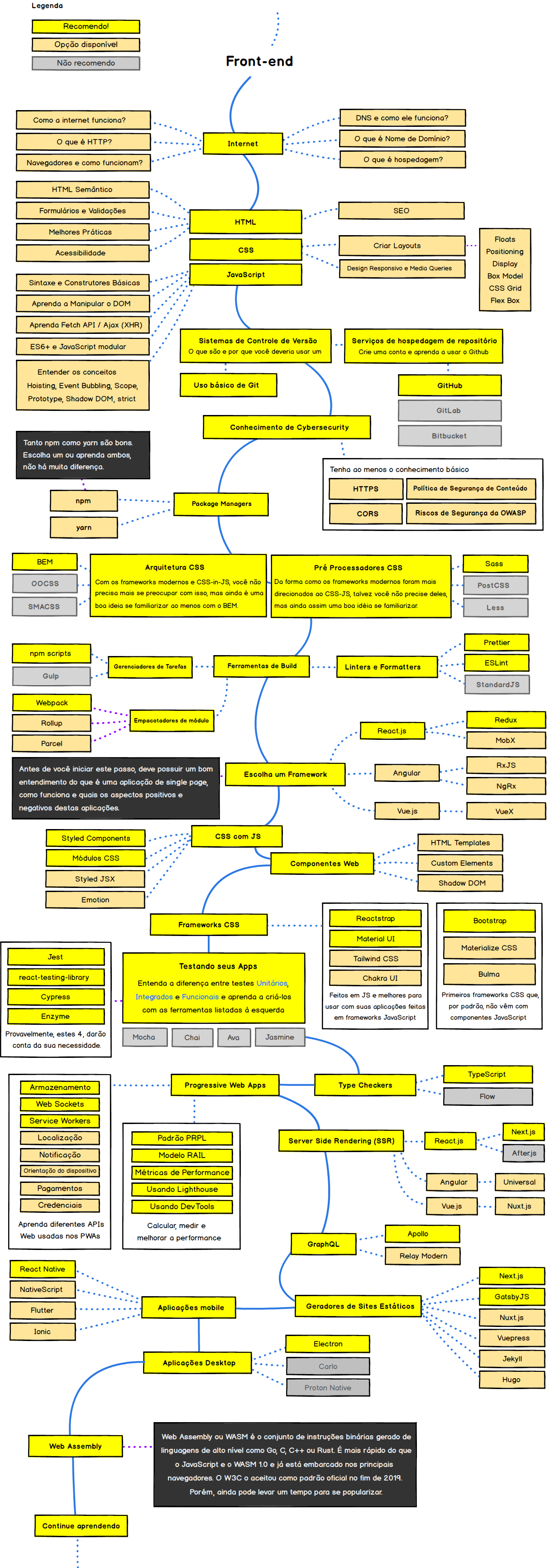 Frontend Roadmap