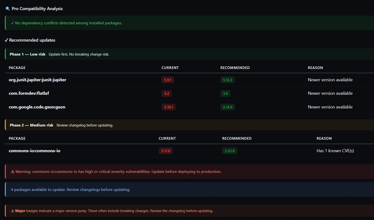 ScanReq Pro compatibility analysis panel showing Phase 1 low-risk and Phase 2 medium-risk update recommendations