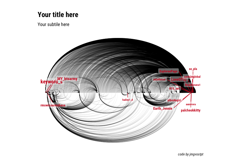 twitter_viz