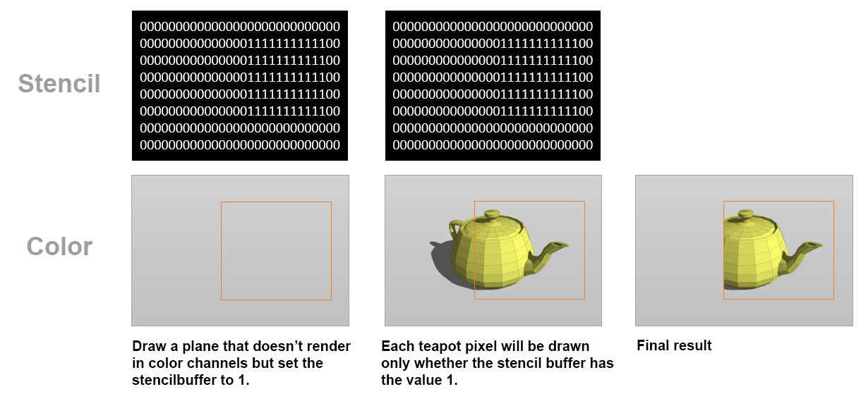 Stencil buffer Trick