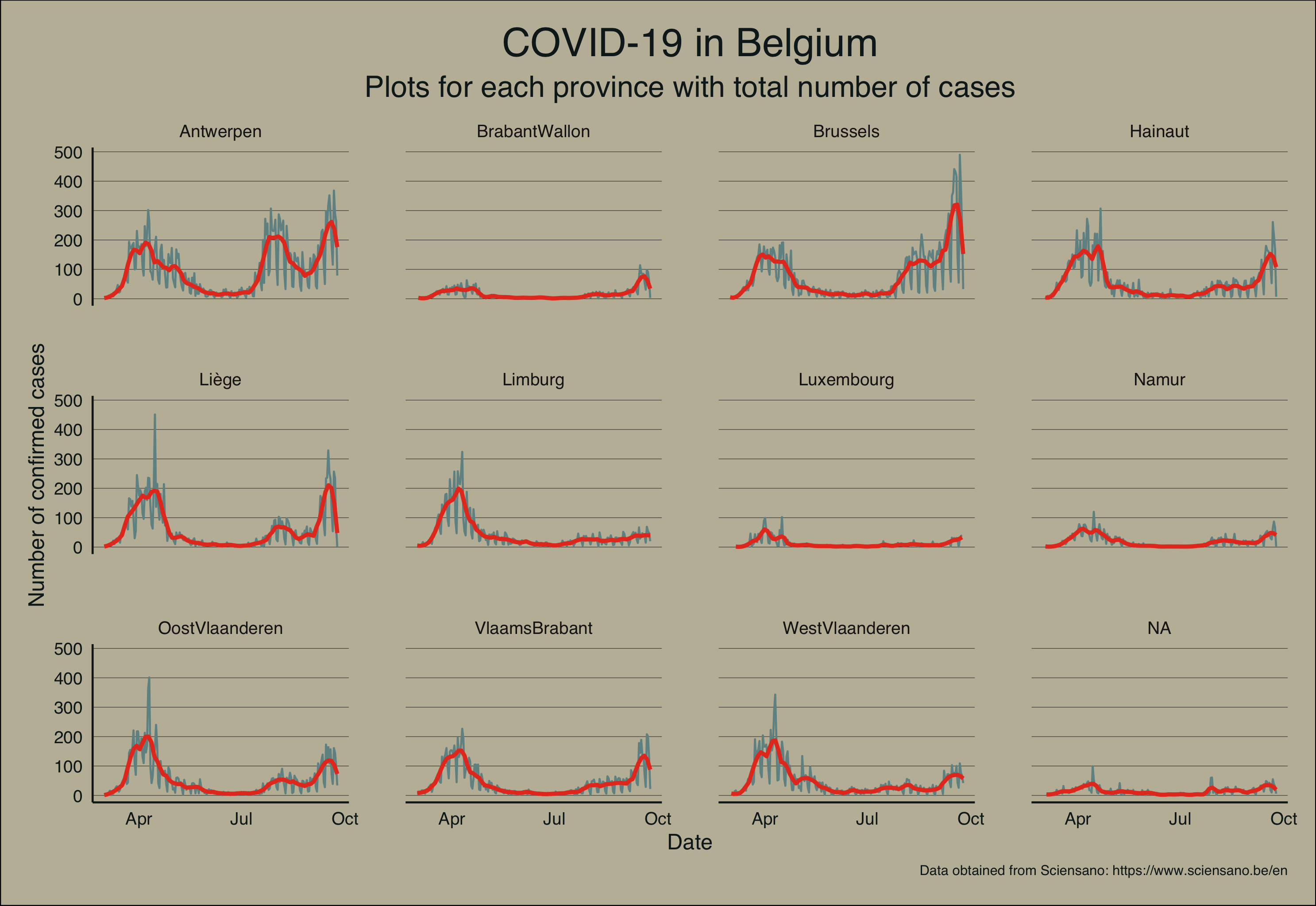 Plots for Belgium