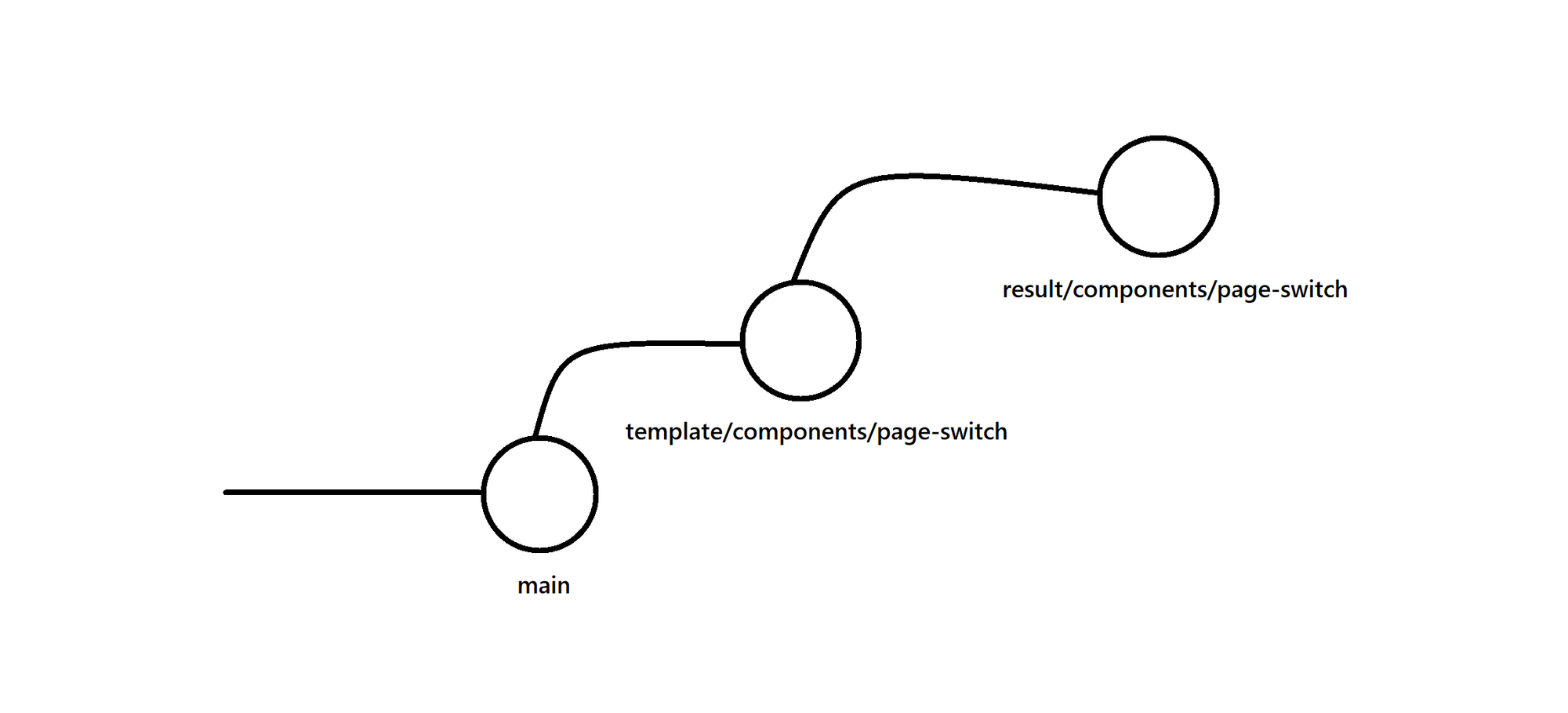 git flow