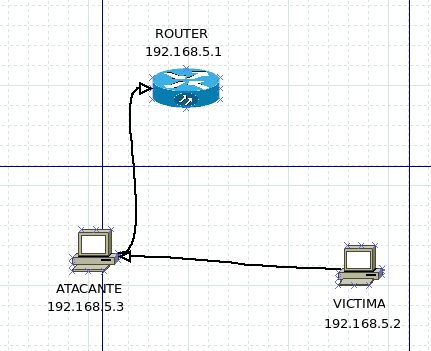 Ataque MITM realizado