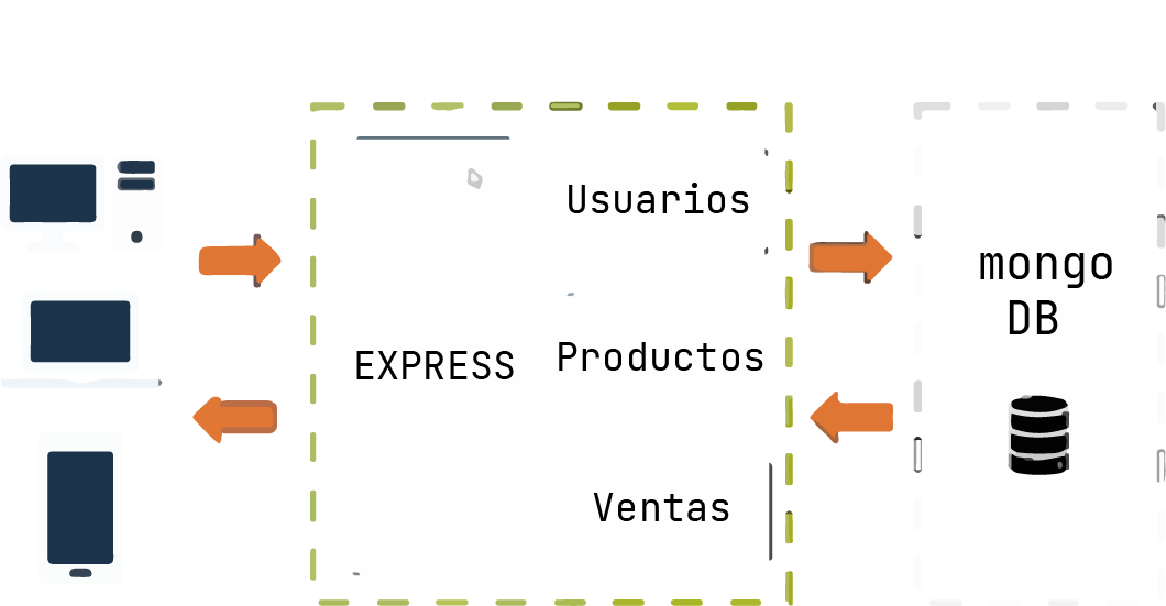 API Architecture