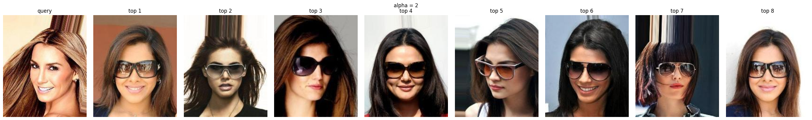 Resultados de retrieval para alpha igual a 2 en el experimento de gafas de LatentLens