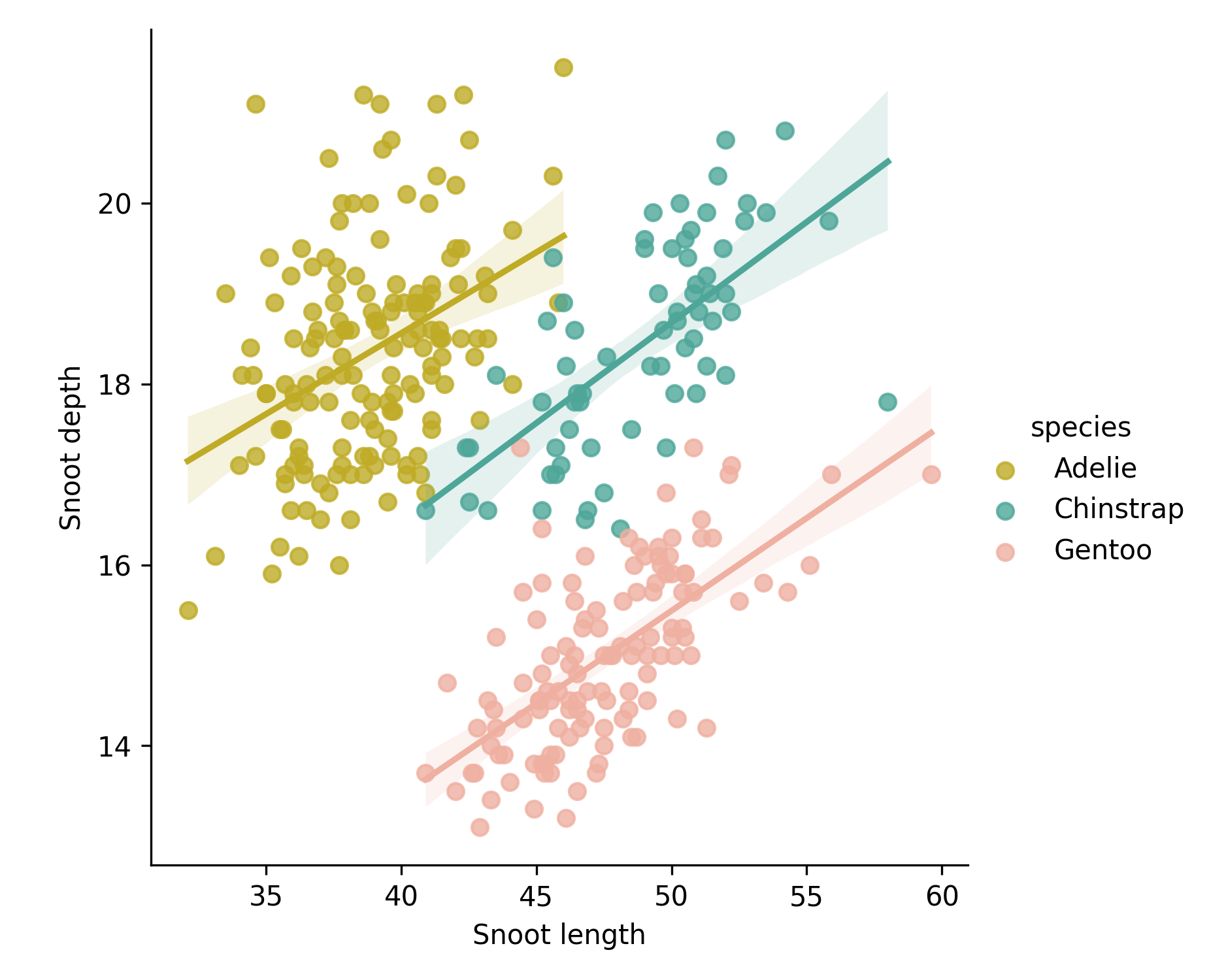 scatterplot example