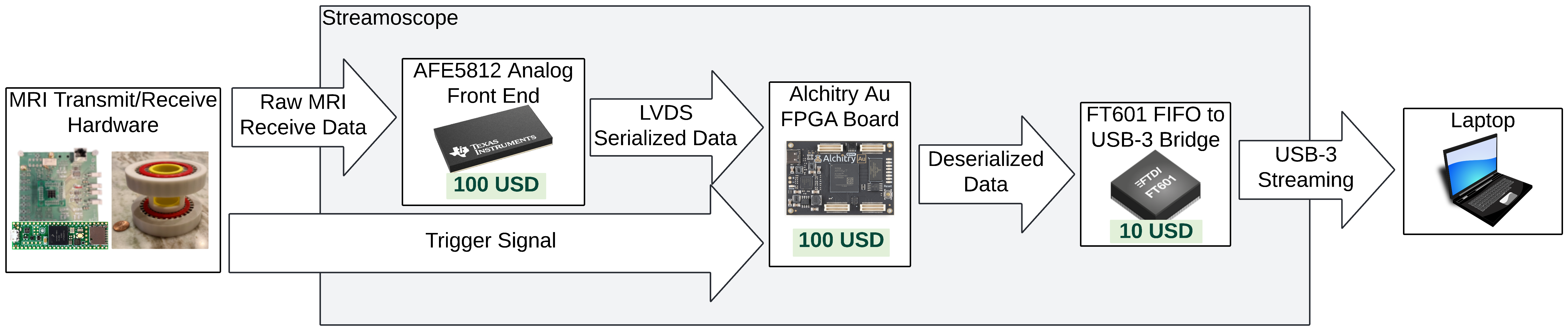 Cost Diagram