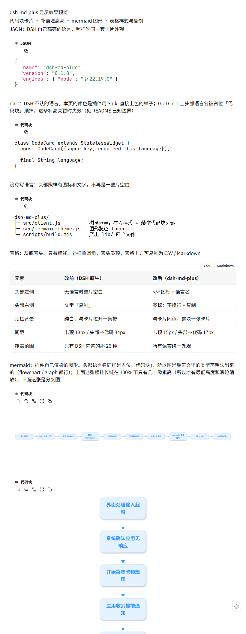 dsh-md-plus 显示效果预览